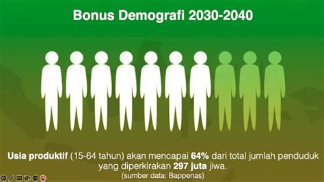 Ini Langkah Strategis Optimalisasi Bonus Demografi Melalui