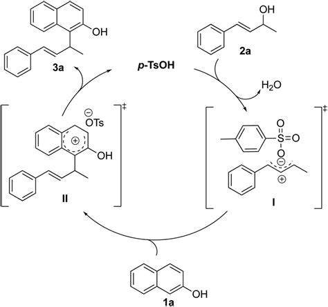 Catalytic Regioselective Friedelcrafts Alkylation Of Beta Naphthol