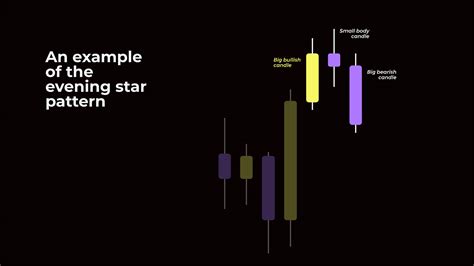 Evening Star Pattern What Is It And How To Trade Dukascopy Bank Sa