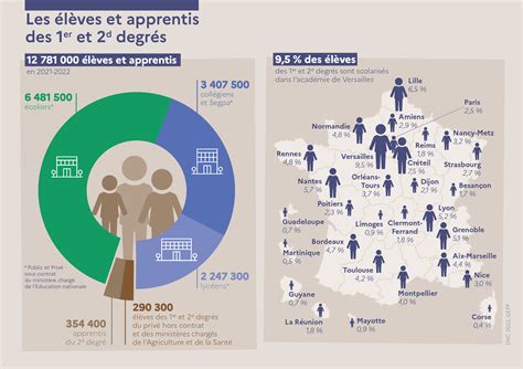 Léducation Nationale En Chiffres édition 2022 Ministère De L