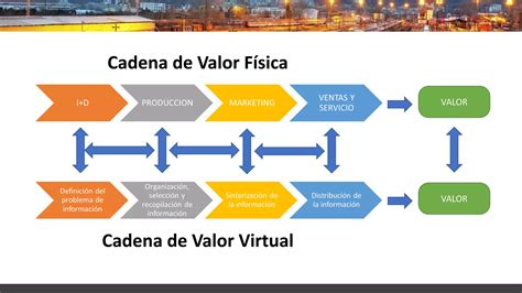 Cadena De Valor PPT