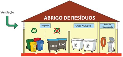 Qual O Nome Dado Ao Resíduo Que Se Decompõe Facilmente - Classificação dos Resíduos e Gerenciamento
