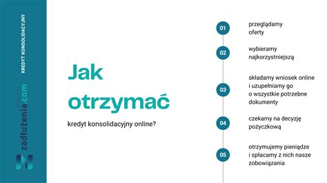 Kredyt Konsolidacyjny Online Ranking Listopad 2023