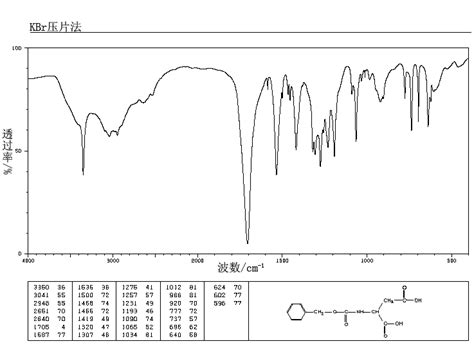 N Carbobenzyloxy L Aspartic Acid 1152 61 0 1H NMR Spectrum