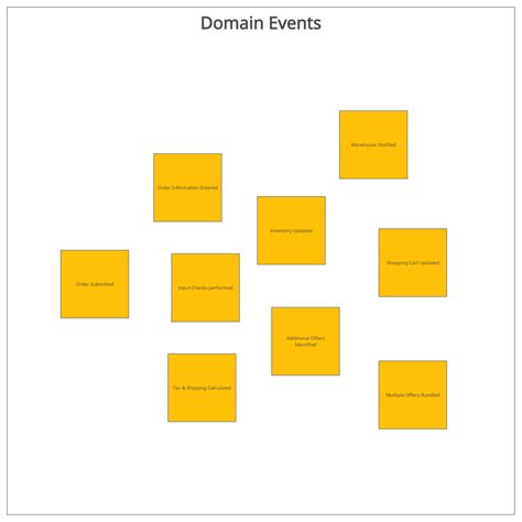 How to Design an Effective Event Storming Session