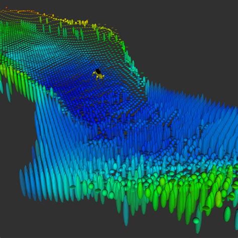 estimation  ground height  uncertainty  scientific diagram