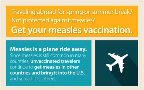 International Travel And Measles Infographic Measles Rubeola Cdc