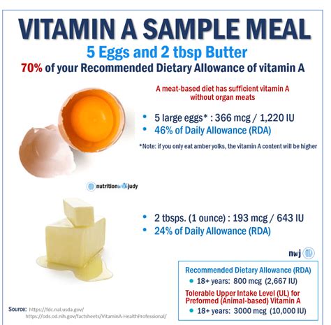 Liver And Risks Of Vitamin A Toxicity Nutrition With Judy