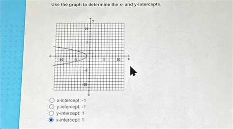 Solved Use the graph to determine the x- and y-intercepts. | Chegg.com