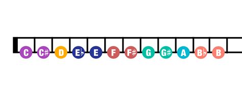 Music Theory for Beginners 2: Sharps, flats and key changes