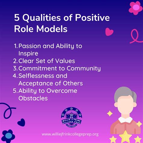 The Top Five Qualities Of Role Models As Described By Students