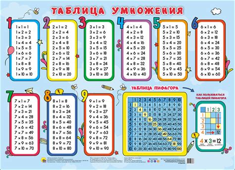 Характеристики Таблица умножения Таблица Пифагора Плакат подробное