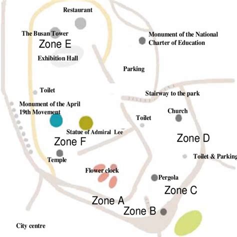 locations   zones   park  scientific diagram
