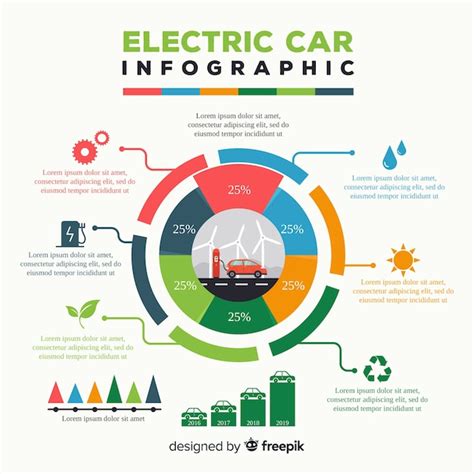 Electric Vehicle Infographic Templates Jenni Norine