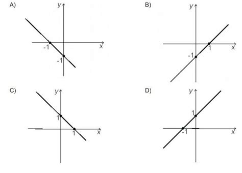 Dos Gráficos Abaixo O Que Melhor Representa O Gráfico Da Função Y X