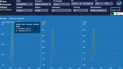 Europe S Rng Objectives Aspirations Run Into Hard Realities Rbac Inc