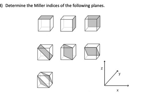 Solved Determine The Miller Indices Of The Following Planes Chegg