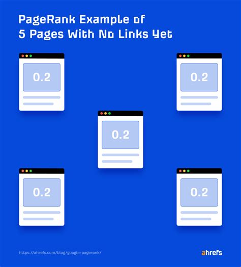 evolution  google pagerank