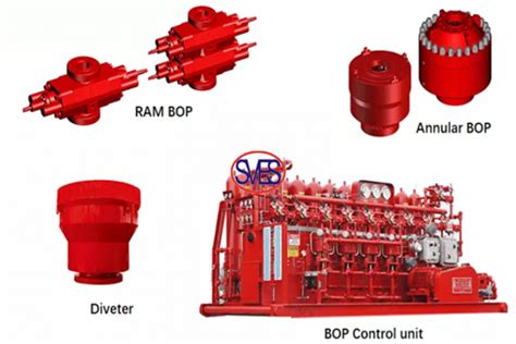 Blowout Preventer Key Components And Functions