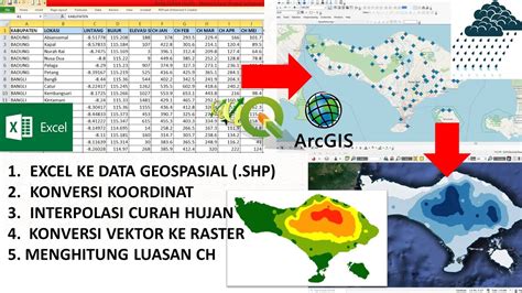 Tutorial Konversi Data Excel Ke Data Gis Konversi Koordinat