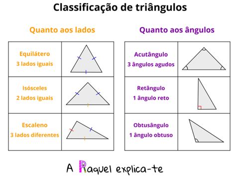 Classificação De Triângulos A Raquel Explica Te A Raquel Explica Te