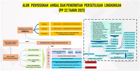 DOKUMEN AMDAL Dinas Lingkungan Hidup