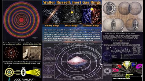 Walter Russell The Secret Of Light Part Iii The Inert Gases