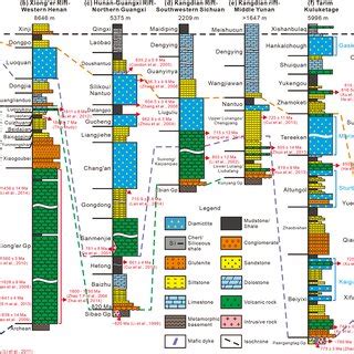 Representative Sections Of The Proterozoic Rift Basins In The Three