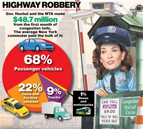 MTA info alerts warn commuters of major weekend track work 5