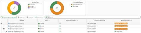 Upgrading All Device Firmware Fortigate Fortios Fortinet