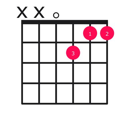 Dm7 Chord On Guitar How To Play With Easy Finger Positions