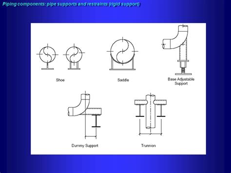 Types Of Pipe Supports Piping Atelier Yuwaciaojp