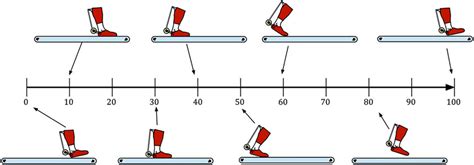 Frontiers Harnessing Energy Of A Treadmill For Push Off Assistance