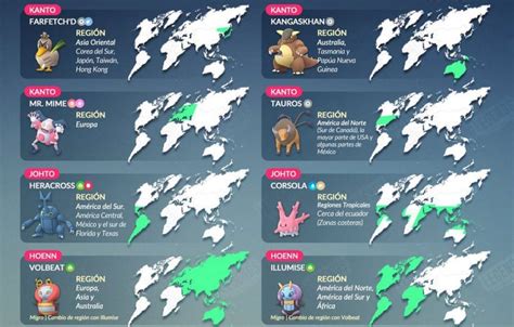 ¿cuáles Son Los Pokémon Regionales Todos Los Que Hay En Pokémon Go