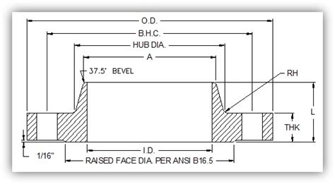 Raised Face Weld Neck Flanges