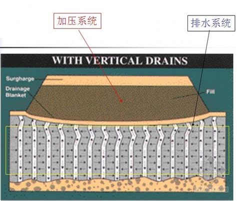 沿海地区排水固结法软土地基处理施工技术 岩土培训讲义 筑龙岩土工程论坛