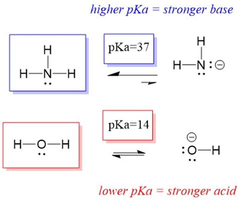 Keserűség instruct szomorúság ammonia acid or base Kréta riasztás Országos