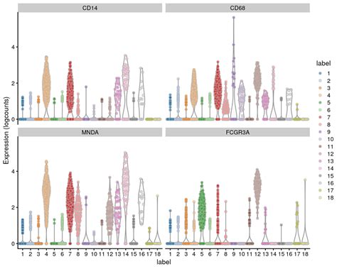 Chapter 25 Unfiltered Human PBMCs 10X Genomics Orchestrating Single