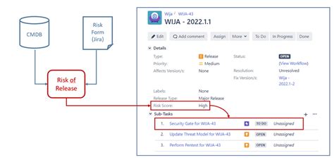 Image 7 Pragmatic Application Security