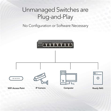 Netgear Port Gigabit Ethernet Unmanaged Network Switch Gs