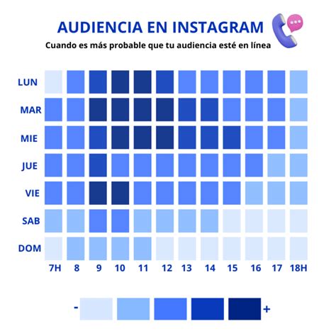 Cuando Publicar En Instagram Mejor Hora Para Publicar En