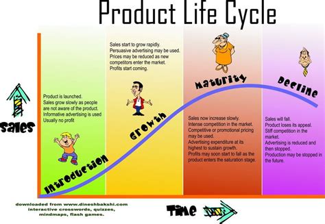 New Product Development And Product Life Cycle Strategies Pdf