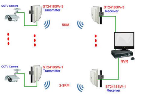 Sara Security Solutions