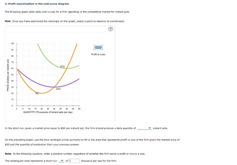 Answered Profit Maximization In The Cost Curve Bartleby