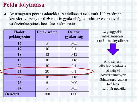 Kvantitatív módszerek ppt letölteni