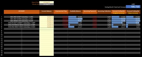 Treasury Monitor Excel Template | eFinancialModels