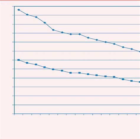 Age Standardized Mortality Rates Per 100000 Of Ischemic Heart