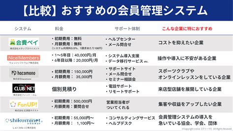 【比較】会員管理システムおすすめ6選！導入時の4つのポイントと6つの機能も紹介 Creiveクリーブ