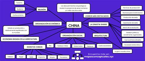 Mapas Conceptuales De China Descargar