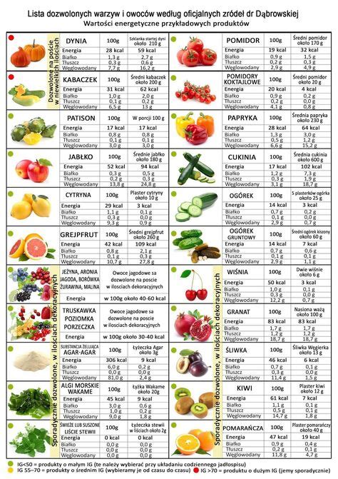 Co Można Jeść Podczas Diety Warzywno Owocowej Dr Dąbrowskiej W 2020